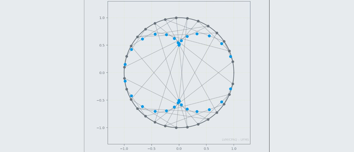 Curvas a partir de Potências Modulares: uma visualização computacional