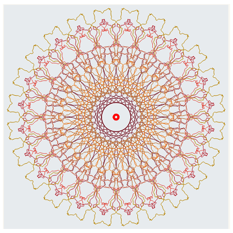 Mandalas matemáticas