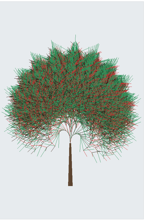 Genealogia pitagórica de Berggren