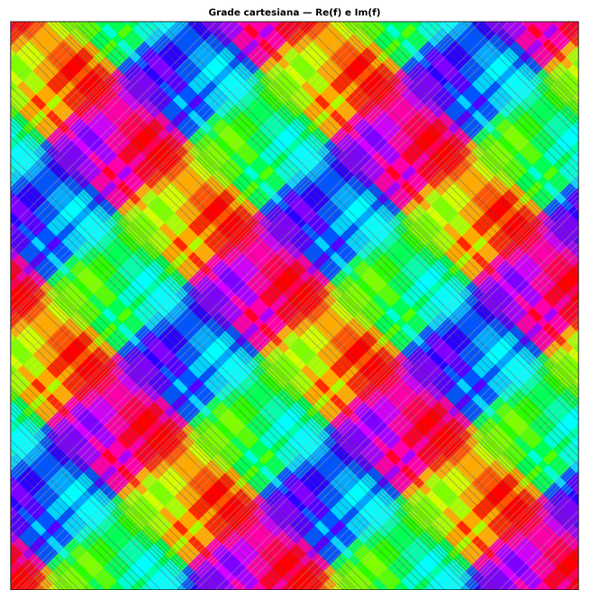 interferencia_direcoes_diagonais_cartesiana Função complexa não holomorfa com harmônicos de frequências 1 e 3 nas direções x+y e x−y, grade cartesiana das partes real e imaginária