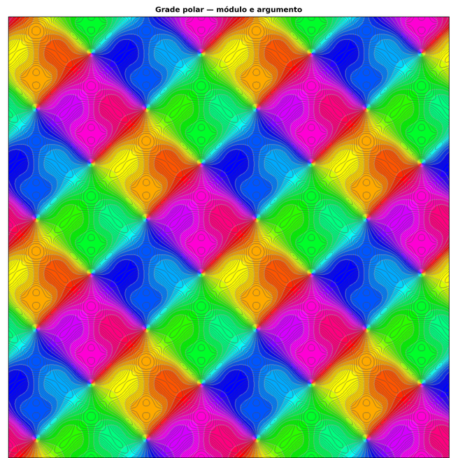 interferencia_direcoes_diagonais_polar Função complexa não holomorfa com harmônicos de frequências 1 e 3 nas direções x+y e x−y, grade polar de módulo e argumento